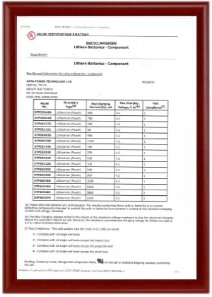 UL 1642 certificate